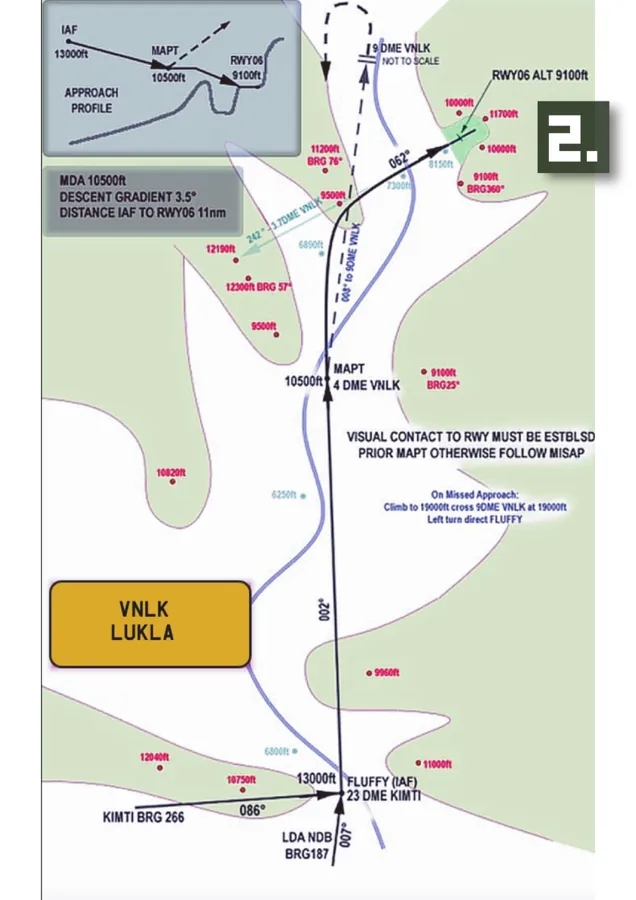 2 / Lukla – original approach chart.