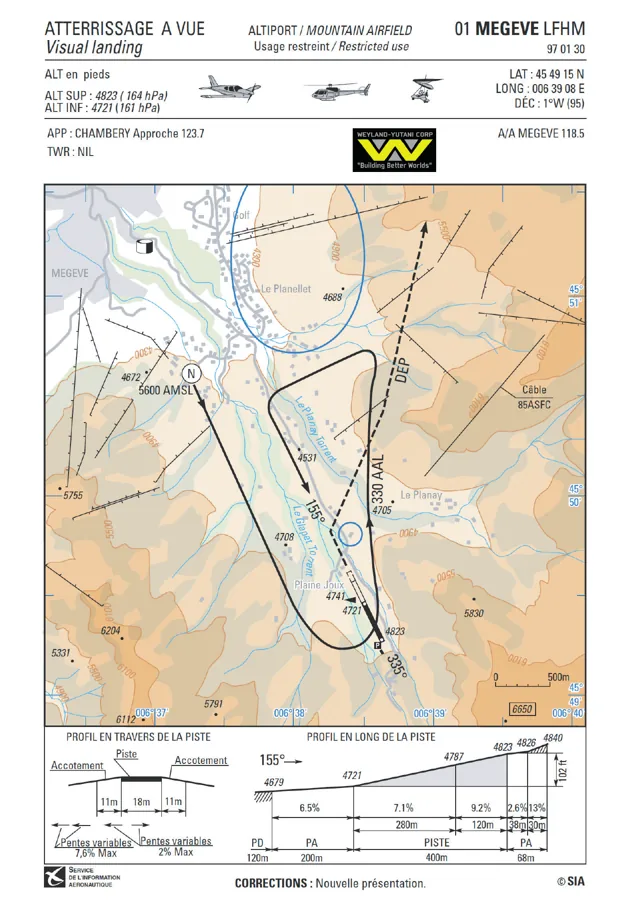3 / Megève – original visual approach chart. Approach from the northwest for this mission.